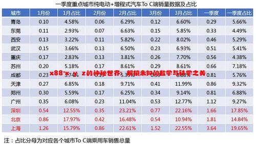 x88·x y z的神秘世界：解锁未知的数学与科学之美