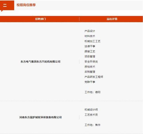 中国东方校园招聘门户：为大学生提供优质就业机会的全新平台