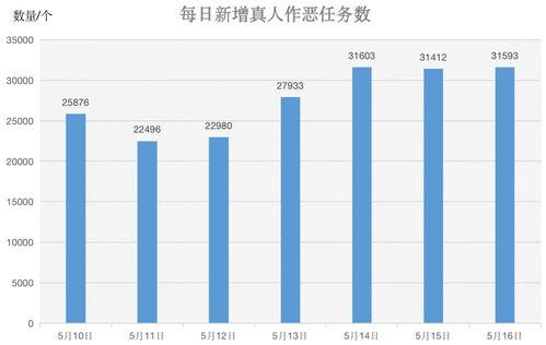 {含羞草文化传媒有限公司招聘信息填写指南}